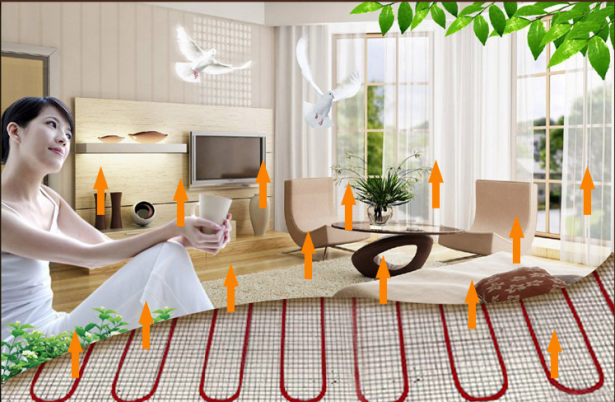 碳纖維遠(yuǎn)紅外電地暖